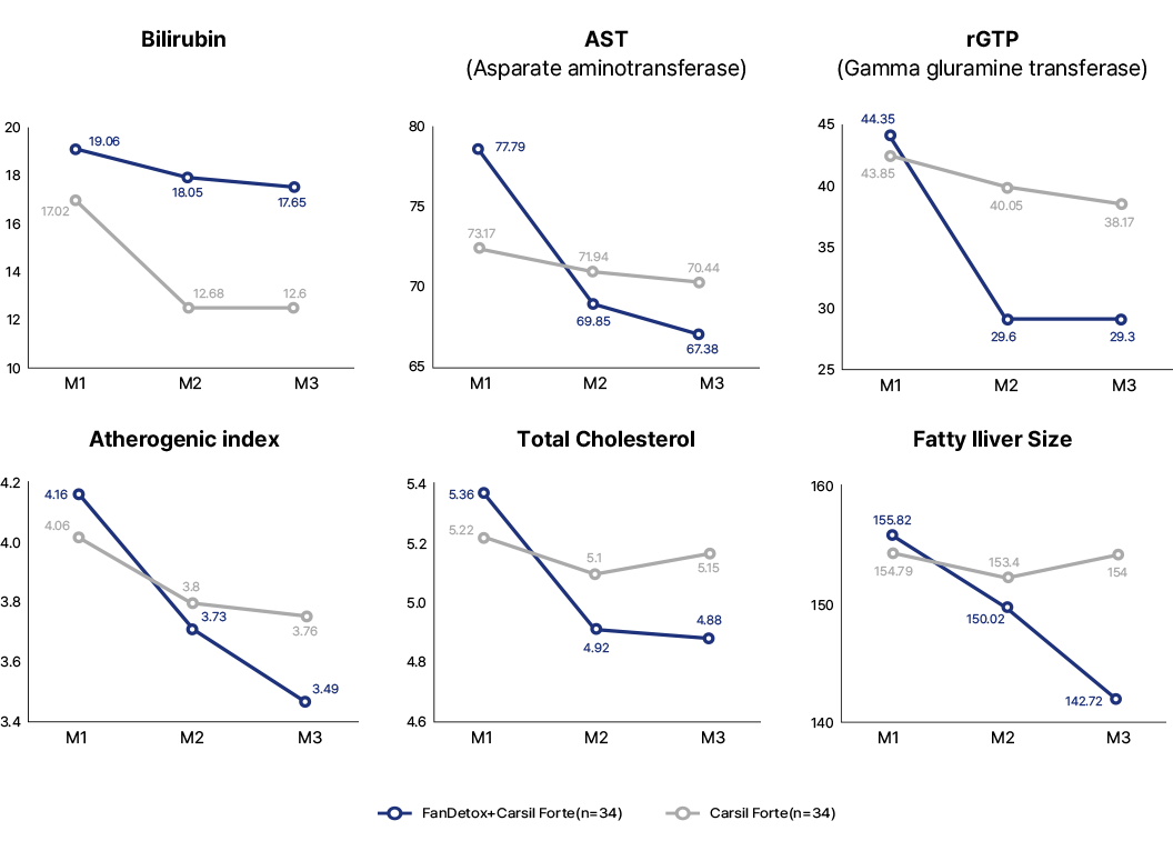 연구1. 무작위 공개 비교 연구